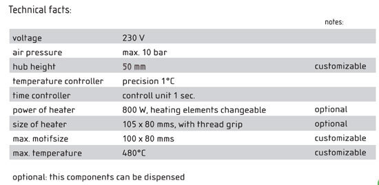 Technical facts