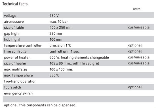 Technical facts